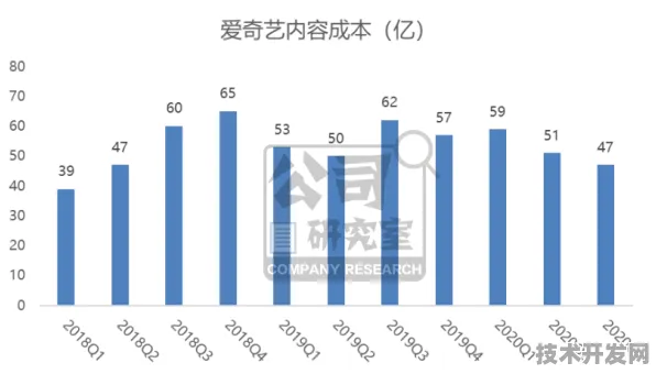 寒武纪技术规模化应用实测，2025年自动驾驶综合成本降低32.45%行业变革与未来十年技术路径解析