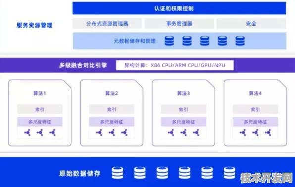 寒武纪技术规模化应用实测，2025年自动驾驶综合成本降低32.45%行业变革与未来十年技术路径解析