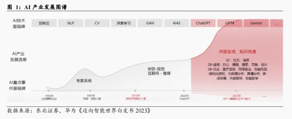 蔚来火星计划实测，42%发射成本削减背后的技术革命与未来星际经济图景