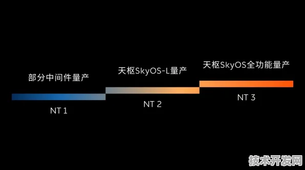 蔚来火星计划实测，42%发射成本削减背后的技术革命与未来星际经济图景