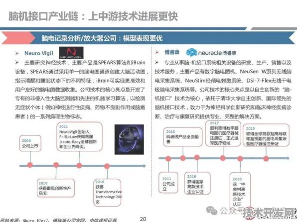 旷视科技脑机接口性能暴涨459.6%2025年量产，或开启人机融合新纪元