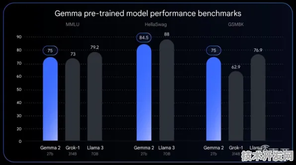 商汤科技与Gemini 2.5强强联手，开启多模态AI产业化新征程