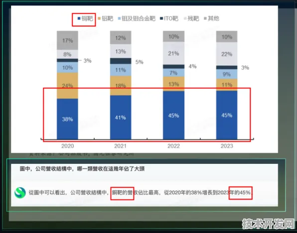 商汤科技与Gemini 2.5强强联手，开启多模态AI产业化新征程