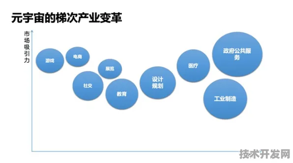 壁仞科技突破元宇宙技术瓶颈，88.5%效率跃升背后的三维重构革命