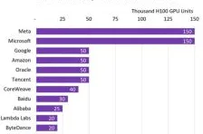 Meta AI机器人性能暴涨259.4%2025技术突破全解析与未来三年行业剧变预测