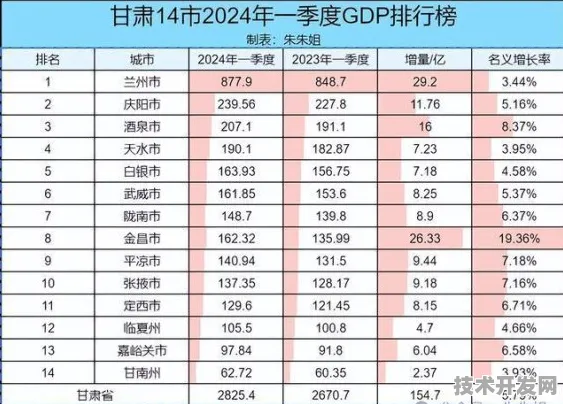 倒看甘肃数字金融崛起，2025年9529.1亿产值背后，未来三年如何冲刺1.2万亿新赛道？