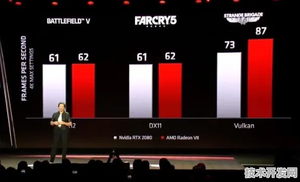 AMD 太空技术革命，51.3%载荷突破背后的跨界创新与未来图景