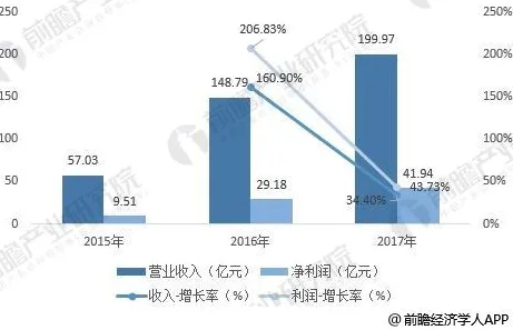 宁德时代智能制造新突破，效率提升114.7%背后的技术革命与未来展望