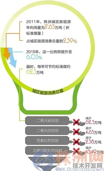 倒计时三年，湖南永州绿色能源新政如何重塑区域经济新版图？一场政策驱动的能源革命正在上演