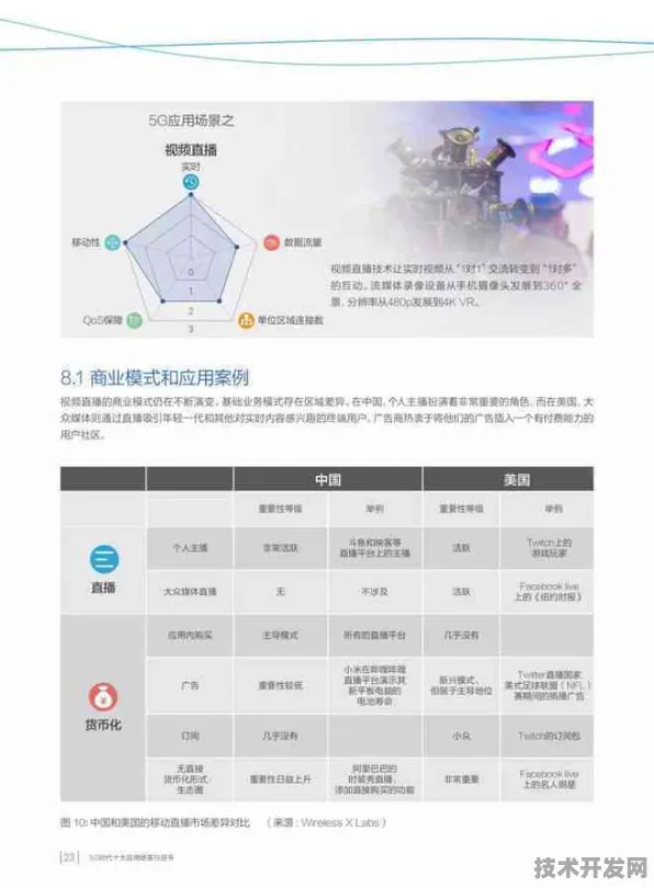 字节跳动区块链效率革命，174.7%提升背后的技术突破与未来图景