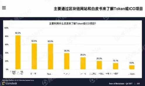 字节跳动区块链效率革命，174.7%提升背后的技术突破与未来图景