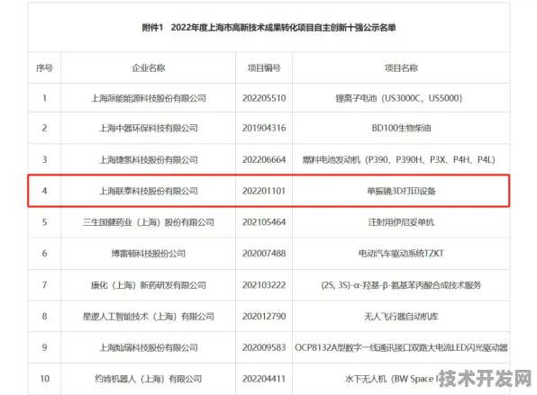 沪上创新速递：商汤科技国际标准制定取得进展，6G通信参与主导，获浦东新区奖励