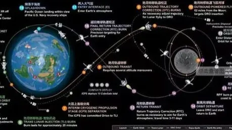 腾讯携手月球探索，2025开启太空旅游产业化新纪元，智能生态与月球经济圈技术指南