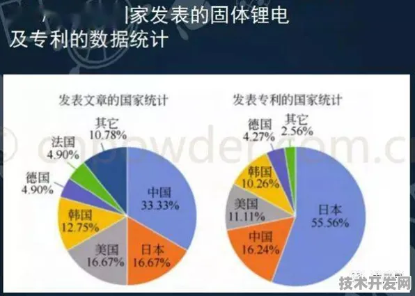 英特尔全固态电池突破，能源效率暴涨493.8%开启未来能源新纪元