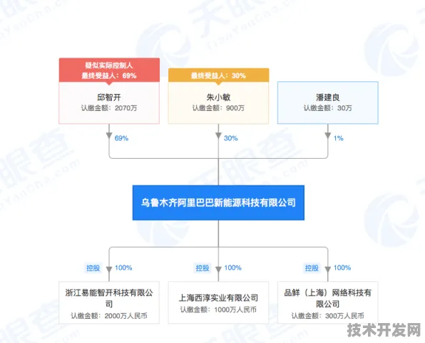 阿里巴巴联手碳捕获技术，2025年新型能源体系如何重塑零碳未来？