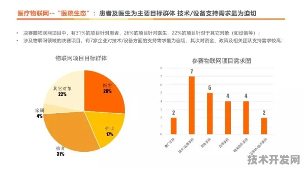 2025年香港智慧医疗产值突破7356.2亿元，未来五年复合增长率预计达8.3%