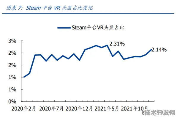 字节跳动VR成本革命，2025年技术规模化突破如何让虚拟现实设备价格暴跌30.67%
