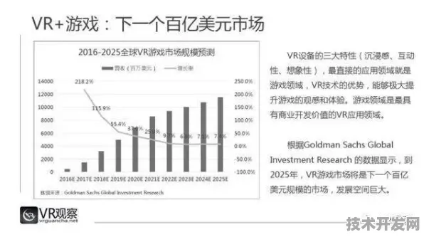 字节跳动VR成本革命，2025年技术规模化突破如何让虚拟现实设备价格暴跌30.67%