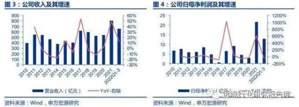 长江存储技术规模化应用，成本降低35.20%背后的新材料科学突破与未来展望
