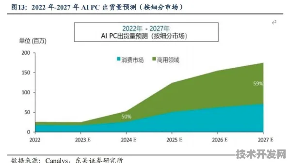 联想边缘计算技术突破，规模化应用驱动成本下降53.27%重塑AIoT产业格局