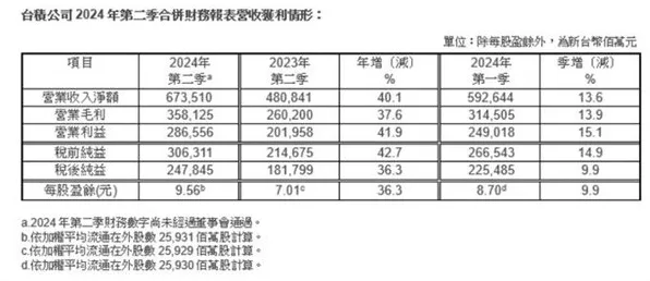 台积电3nm工艺标准定盘！AR芯片功耗直降42%2026年全球设备或突破1.2亿台