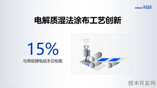 美团全固态电池技术颠覆性突破，能源效率飙升198.20%背后的技术革命与未来能源图景