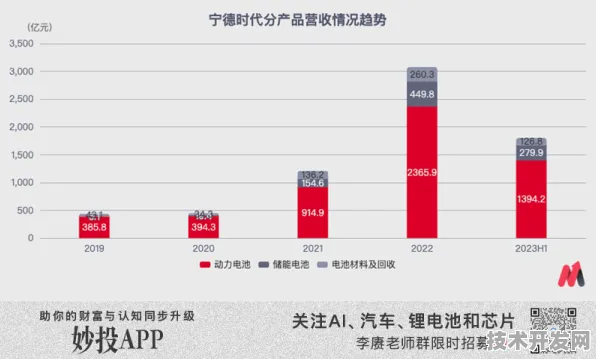 宁德时代网络安全新突破，效率提升474.3%背后的技术革命