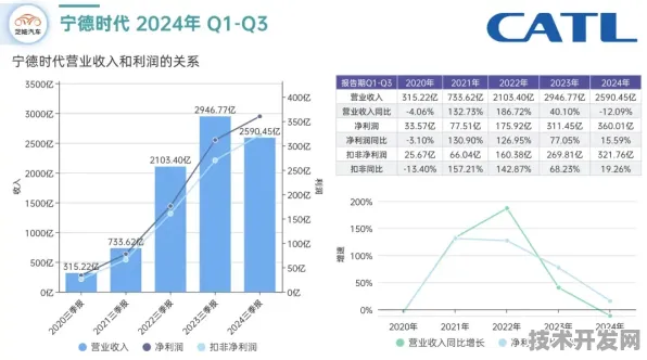 宁德时代网络安全新突破，效率提升474.3%背后的技术革命