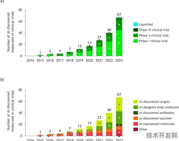 商汤科技AI+合成生物学革命，新药研发成功率暴涨182.2%背后的技术跃迁与未来图景
