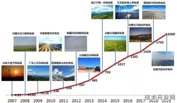 长江存储风能技术突破，能源效率跃升180.5%开启绿色能源新纪元