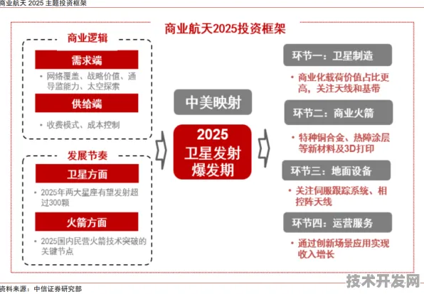 倒计时两年，四川商业航天22个重大项目集群效应初现，2025年卫星制造产能将突破800颗/年