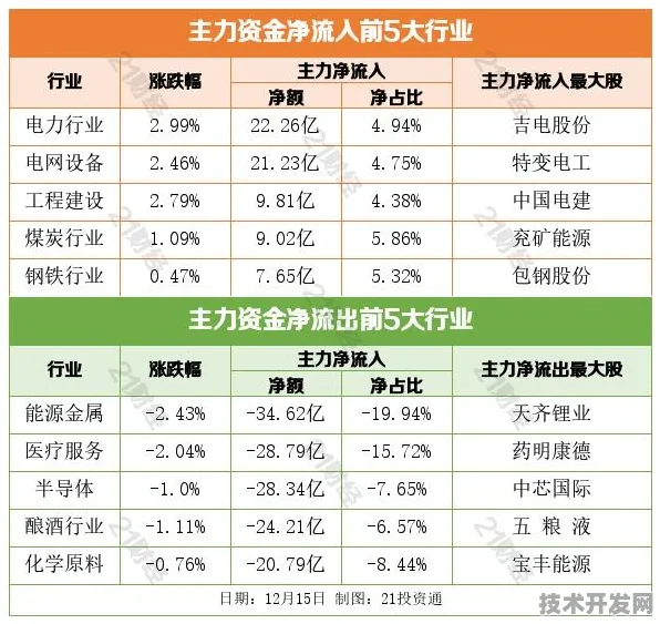 浦东突破进展：药明康德技术规模化应用，入选上海产业创新计划，成本降低生物计算%