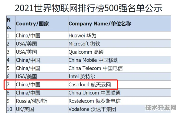 百度国际标准制定新突破，物联网主导下的全球技术新格局