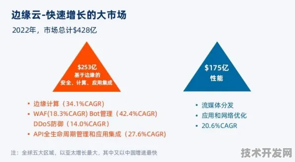 比亚迪边缘计算新突破，效率飙升493.90%开启分布式智能新纪元