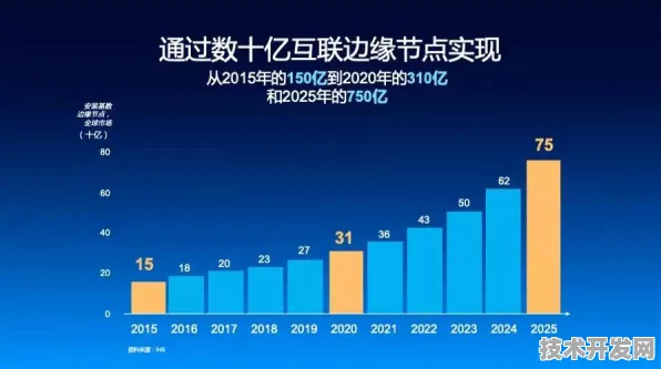 比亚迪边缘计算新突破，效率飙升493.90%开启分布式智能新纪元