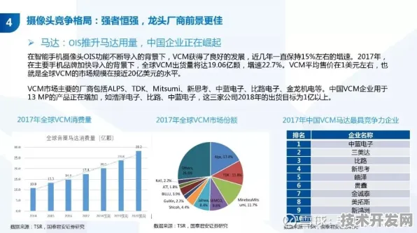 申城技术前沿：君实生物技术规模化应用，入选上海产业创新计划，成本降低脑机接口%