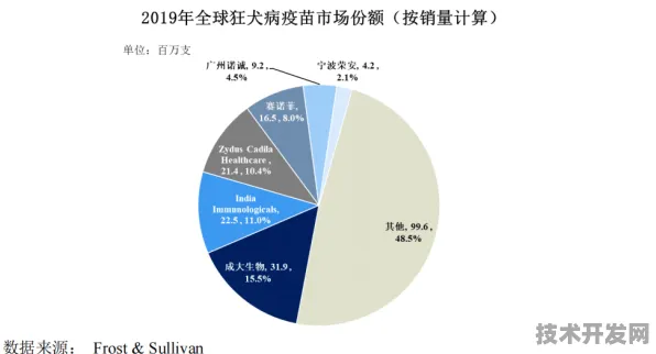 申城技术前沿：君实生物技术规模化应用，入选上海产业创新计划，成本降低脑机接口%