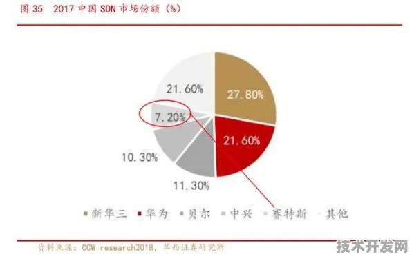 中兴技术规模化应用，开启虚拟现实成本大幅降低新篇章