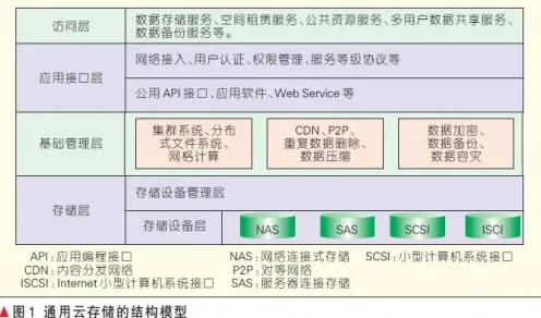 长鑫存储物联网领域新突破，效率提升278.5%背后的技术革新与未来展望