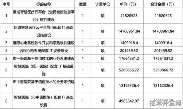 2025年湖南省智慧医疗项目突破300个，常德模式引领中部医疗数字化转型