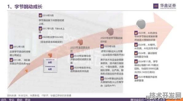 字节跳动量子网络商用突破，2025年三大场景落地与产业变革路径解析