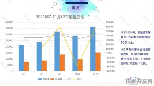 英特尔破局智能网联汽车国际标准，从参与者到主导者的技术跃迁