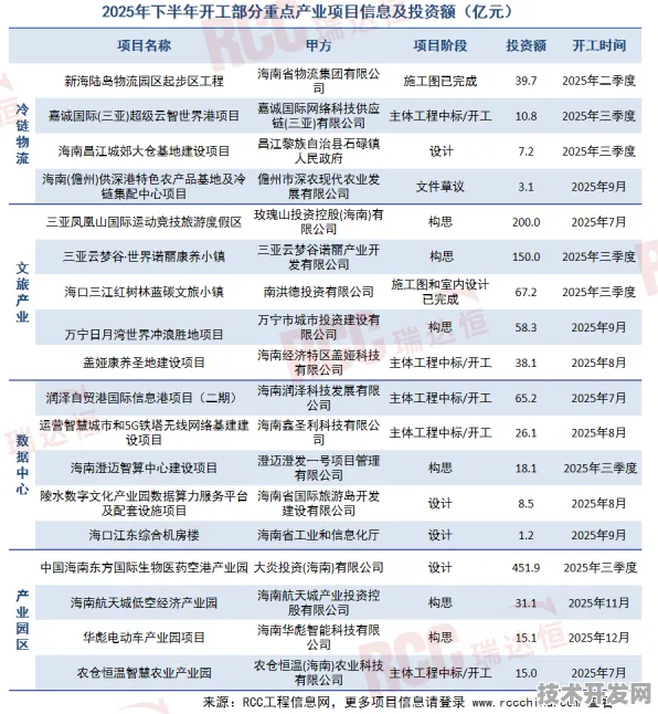 倒计时2025，三沙绿色能源革命如何改写中国产业新版图？
