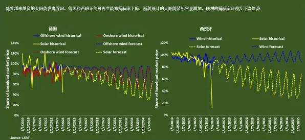 云从科技碳捕获技术突破，能源效率跃升300.5%开启负碳时代新纪元