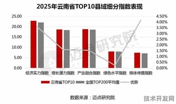 数据驱动文旅新生态，云南智慧新政如何重塑产业格局？2025年临沧样本实证