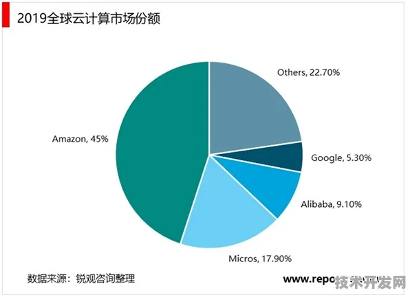 Meta AI云计算性能暴涨207.5%揭秘2025年重构行业格局的三大技术引擎