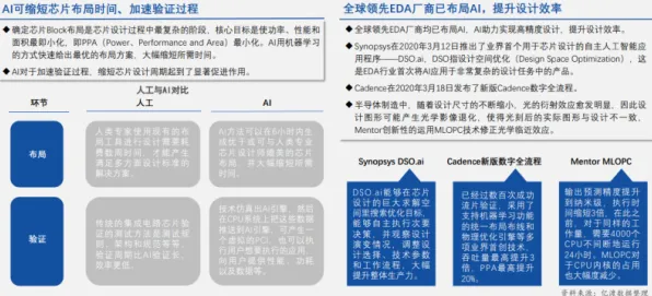 Meta AI云计算性能暴涨207.5%揭秘2025年重构行业格局的三大技术引擎