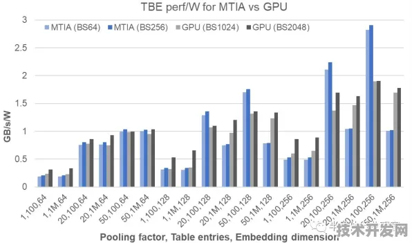 Meta AI光子芯片革命，76.3%性能跃升如何重构AI计算范式？