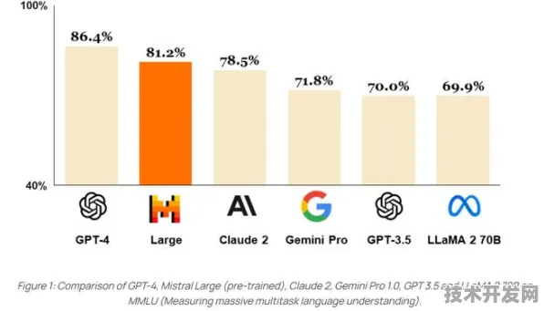 Meta AI光子芯片革命，76.3%性能跃升如何重构AI计算范式？
