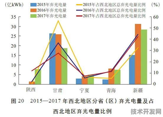 量子跃迁，鄂尔多斯6281.5亿押注未来，2025年量子能源网已覆盖87%工业园区